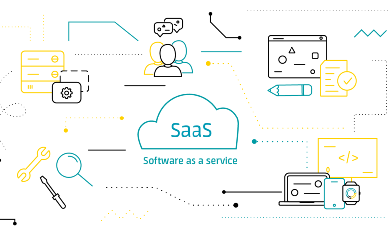 SaaS